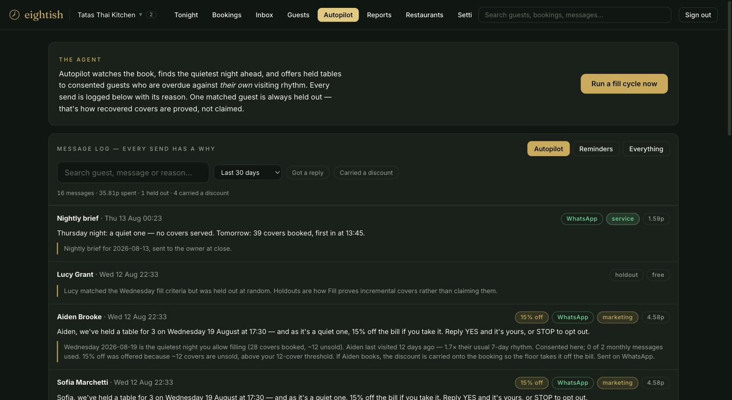Eightish Autopilot message log showing a fill cycle: matched guests, the discount offered, the reason for each send, and a randomised holdout
