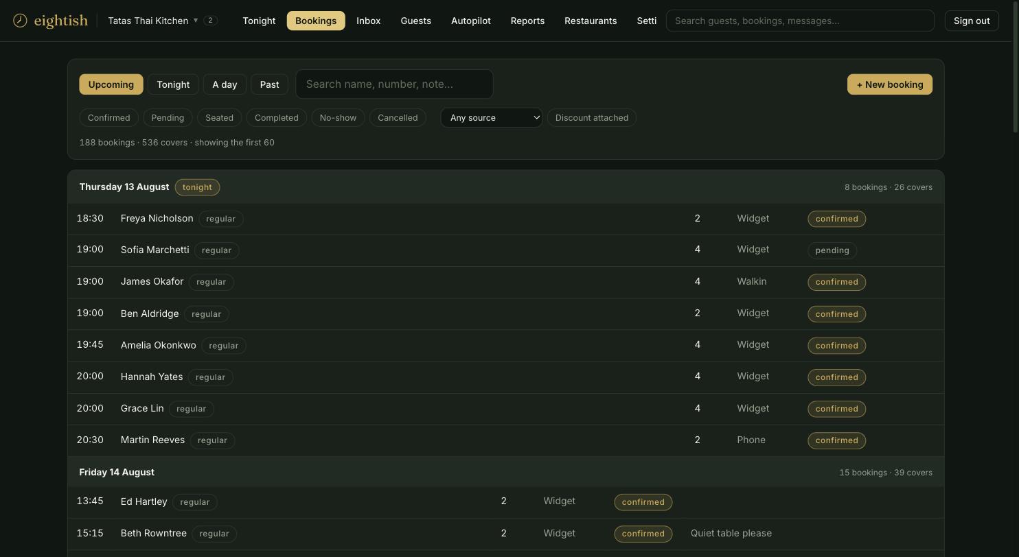 Eightish bookings list filtered by upcoming, showing sources (widget, phone, walk-in), statuses and covers per day